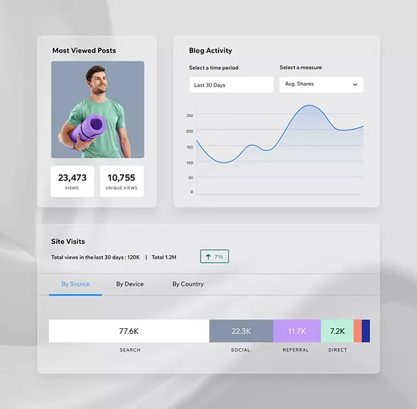 Rack Monster WordPress Performance